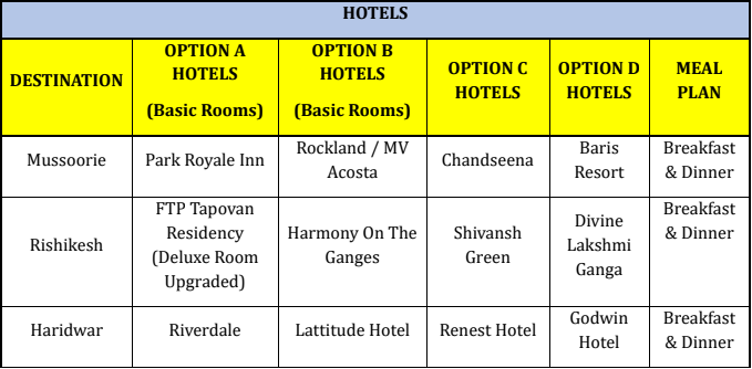 Rishikesh hotels